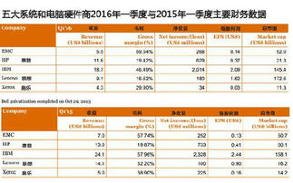 读懂全球科技公司Q1成绩单 互联网信息服务篇